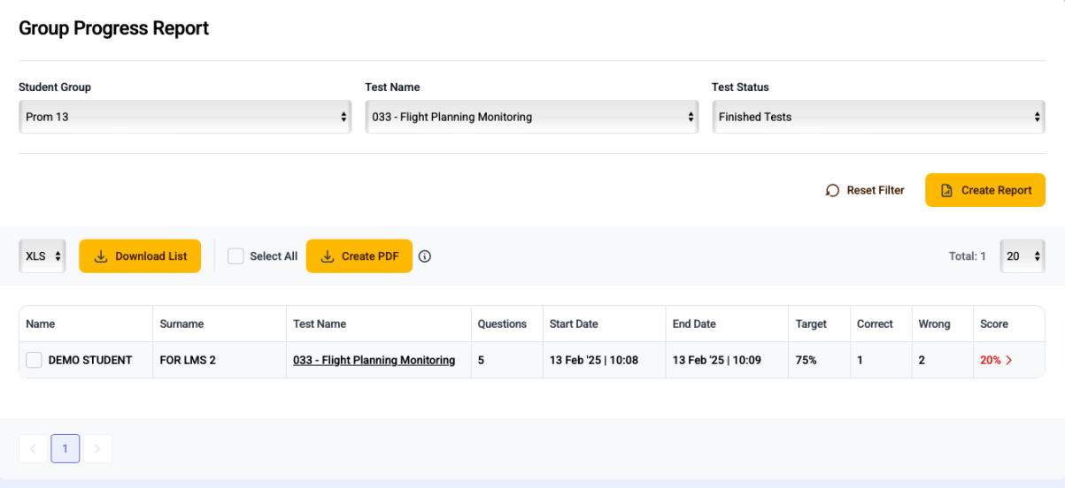 Group report screen of the ATPL Questions LMS
